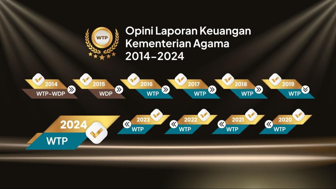 Rektor IAIN Kerinci Apresiasi Raihan WTP, Kemenag: Dorongan untuk Meningkatkan Tata Kelola dan Layanan Pendidikan
